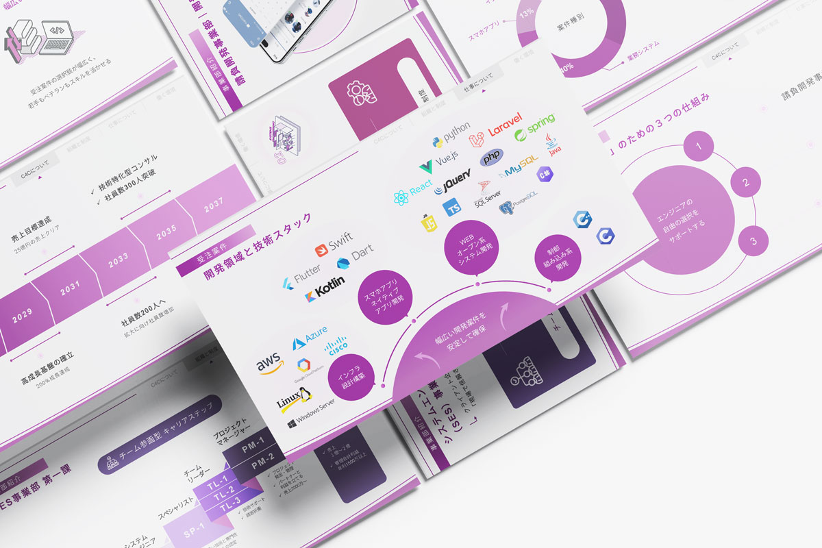 株式会社C4Cの制作実績の詳細画像（その1）
